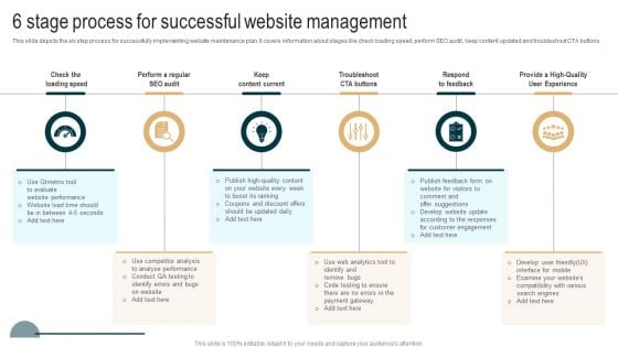 6 Stage Process For Successful Website Management Template PDF