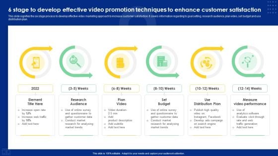 6 Stage To Develop Effective Video Promotion Techniques To Enhance Customer Satisfaction Summary PDF