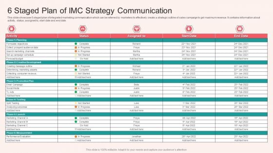 6 Staged Plan Of IMC Strategy Communication Portrait PDF