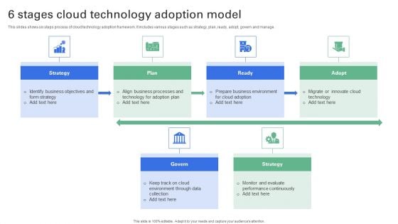 6 Stages Cloud Technology Adoption Model Icons PDF