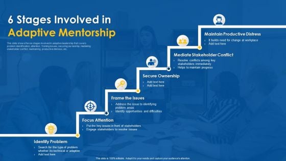 6 Stages Involved In Adaptive Mentorship Ideas PDF