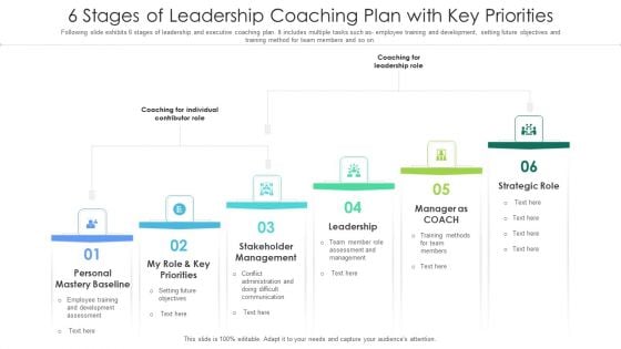 6 Stages Of Leadership Coaching Plan With Key Priorities Ppt PowerPoint Presentation Gallery Infographics PDF 6 Stages Of Leadership Coaching Plan With Key Priorities Ppt PowerPoint Presentation Gallery Infographics PDF