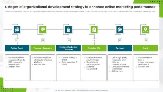 6 Stages Of Organizational Development Strategy To Enhance Online Marketing Performance Summary PDF