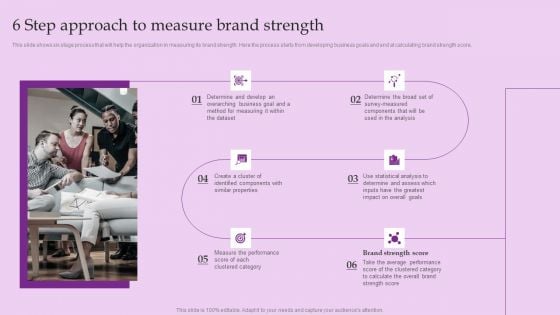 6 Step Approach To Measure Brand Strength Brand And Equity Evaluation Techniques Sample PDF