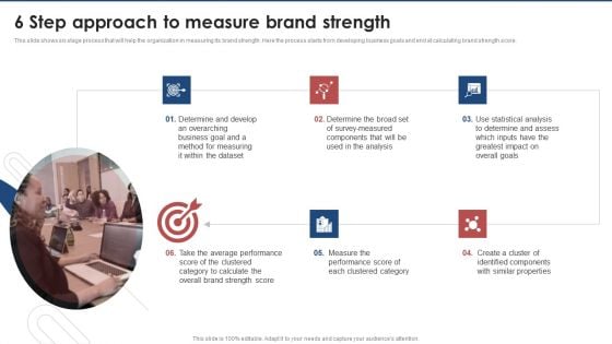 6 Step Approach To Measure Brand Strength Brand Value Estimation Guide Introduction PDF