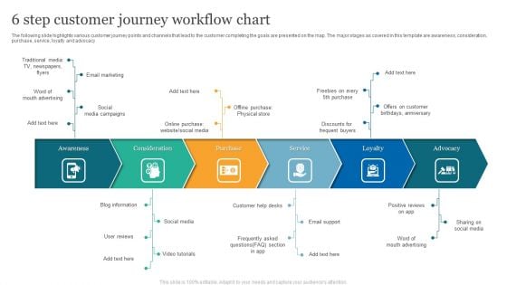 6 Step Customer Journey Workflow Chart Elements PDF