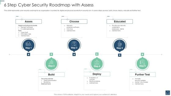 6 Step Cyber Security Roadmap With Assess Ppt PowerPoint Presentation File Objects PDF