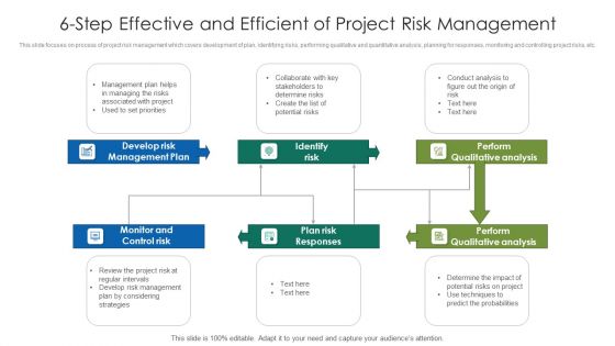 6 Step Effective And Efficient Of Project Risk Management Ppt PowerPoint Presentation File Model PDF