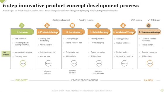6 Step Innovative Product Concept Development Process Information PDF