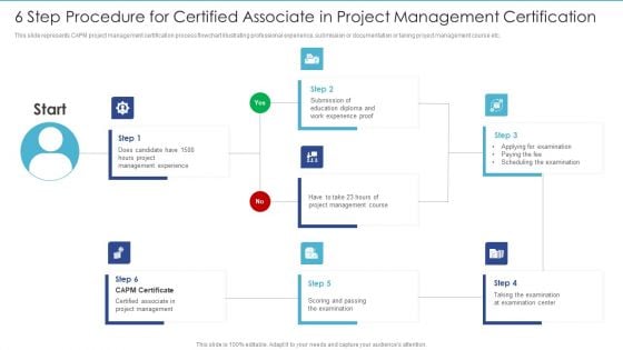 6 Step Procedure For Certified Associate In Project Management Certification Themes PDF