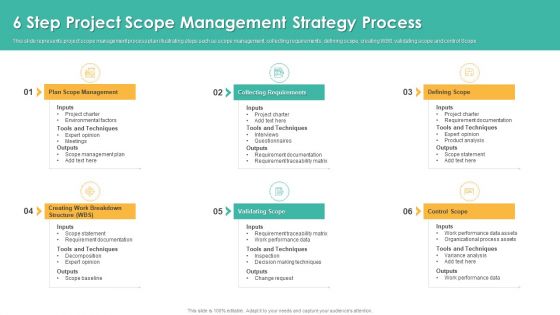 6 Step Project Scope Management Strategy Process Designs PDF