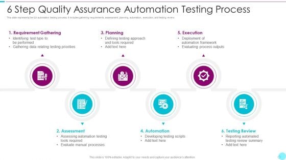 6 Step Quality Assurance Automation Testing Process Background PDF