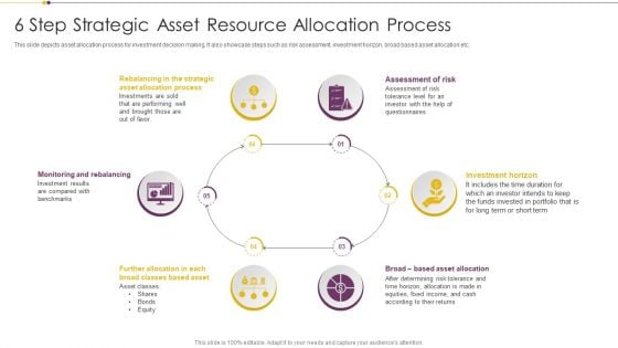 6 Step Strategic Asset Resource Allocation Process Introduction PDF