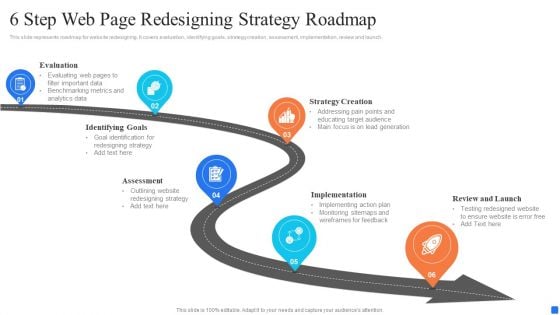 6 Step Web Page Redesigning Strategy Roadmap Elements PDF