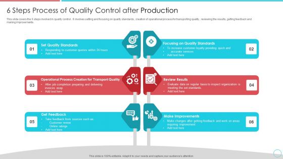 6 Steps Process Of Quality Control After Production Inspiration PDF 6 Steps Process Of Quality Control After Production Inspiration PDF