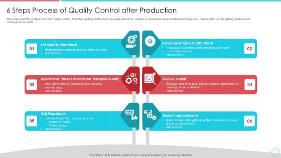 6 Steps Process Of Quality Control After Production Inspiration PDF