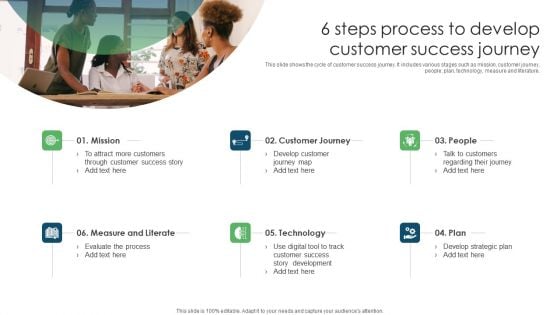 6 Steps Process To Develop Customer Success Journey Ppt PowerPoint Presentation Summary Background Designs PDF
