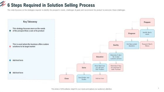 6 Steps Required In Solution Selling Process Ppt Styles Picture PDF