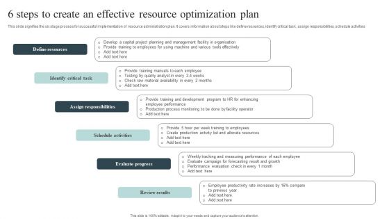 6 Steps To Create An Effective Resource Optimization Plan Slides PDF