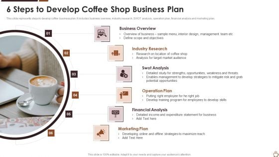 6 Steps To Develop Coffee Shop Business Plan Graphics PDF