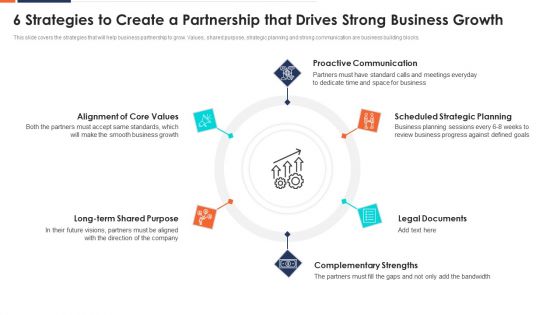 6 Strategies To Create A Partnership That Drives Strong Business Growth Ppt Pictures Slides PDF