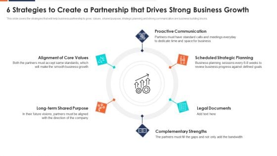 6 Strategies To Create A Partnership That Drives Strong Business Growth Ppt Pictures Slides PDF 6 Strategies To Create A Partnership That Drives Strong Business Growth Ppt Pictures Slides PDF