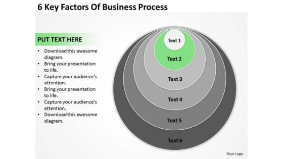 6 Key Factors Of Business Process Ppt Plan PowerPoint Slides