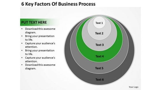 6 Key Factors Of Business Process Ppt Planning Templates PowerPoint