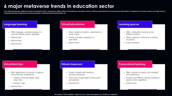 6 Major Metaverse Trends In Education Sector Diagrams Pdf