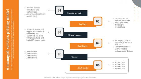 6 Managed Services Pricing Model Layered Pricing Strategy For Managed Services Information Pdf