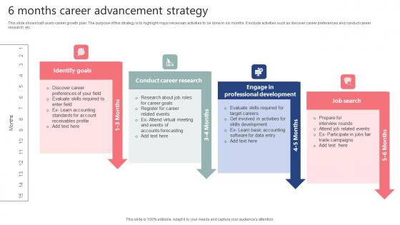 6 Months Career Advancement Strategy Microsoft Pdf