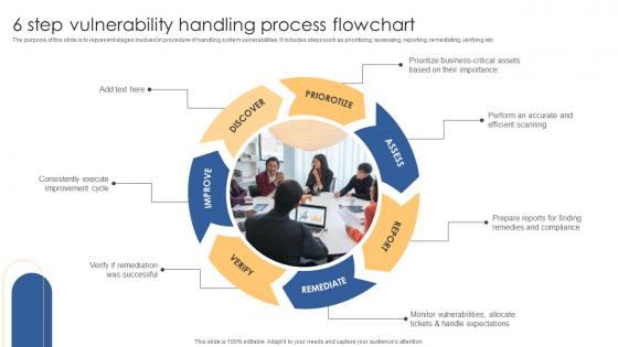 6 Step Vulnerability Handling Process Flowchart Download Pdf