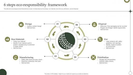 6 Steps Eco Responsibility Framework Clipart Pdf