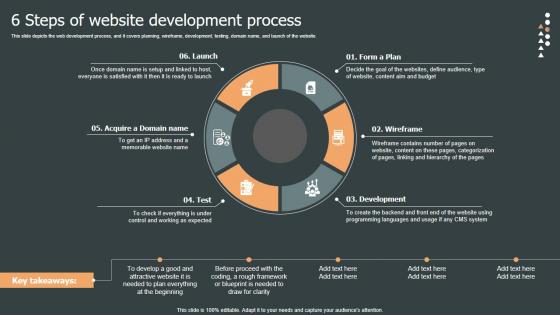 6 Steps Of Website Role Web Designing User Engagement Slides PDF