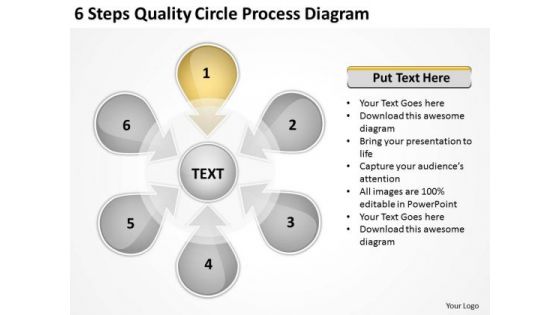 6 Steps Quality Circle Process Diagram How To Make Business Plan PowerPoint Templates