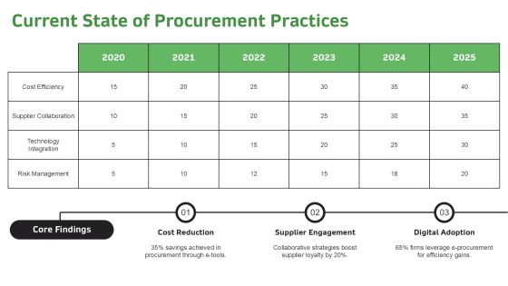 6 Steps To Implement E Procurement Strategy PPT Sample AT Slide06