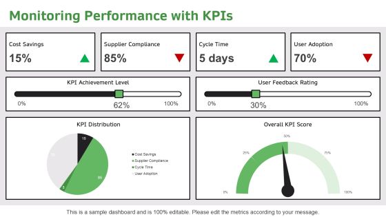 6 Steps To Implement E Procurement Strategy PPT Sample AT Slide22