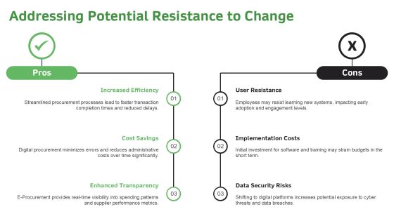6 Steps To Implement E Procurement Strategy PPT Sample AT Slide26
