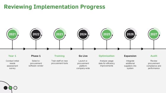 6 Steps To Implement E Procurement Strategy PPT Sample AT Slide28