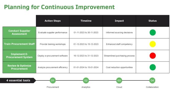 6 Steps To Implement E Procurement Strategy PPT Sample AT Slide30