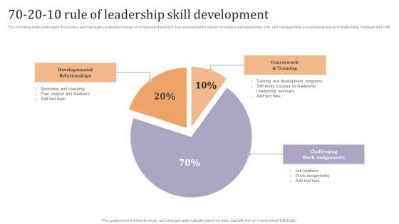 70 20 10 Rule Of Leadership Skill Development Ppt Portfolio Objects PDF