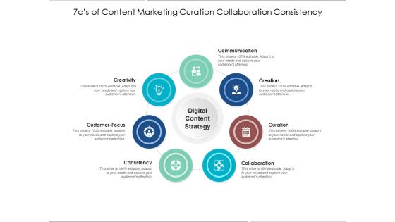 7Cs Of Content Marketing Curation Collaboration Consistency Ppt PowerPoint Presentation Outline Rules