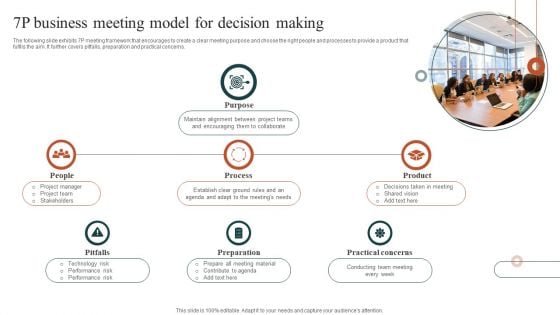 7P Business Meeting Model For Decision Making Summary PDF