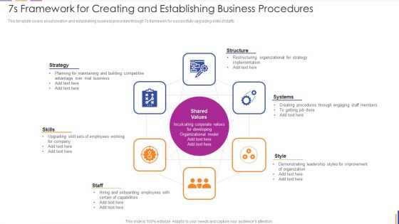 7S Framework For Creating And Establishing Business Procedures Clipart PDF