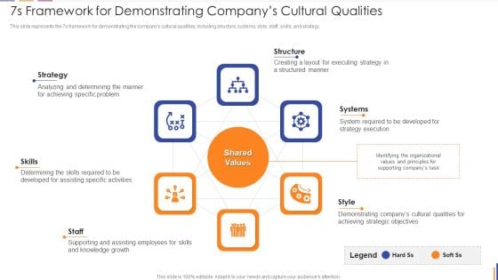 7S Framework For Demonstrating Companys Cultural Qualities Mockup PDF