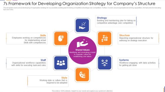 7S Framework For Developing Organization Strategy For Companys Structure Professional PDF