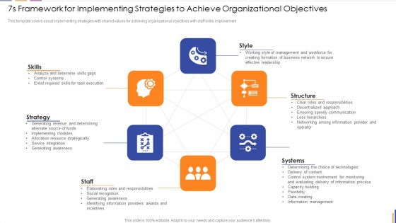 7S Framework For Implementing Strategies To Achieve Organizational Objectives Ideas PDF