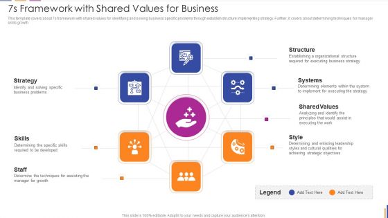 7S Framework With Shared Values For Business Sample PDF