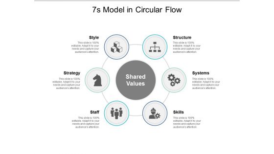 7S Model In Circular Flow Ppt PowerPoint Presentation Gallery Show 7S Model In Circular Flow Ppt PowerPoint Presentation Gallery Show
