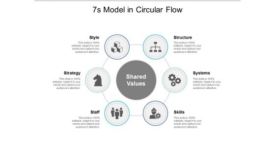 7S Model In Circular Flow Ppt PowerPoint Presentation Gallery Show